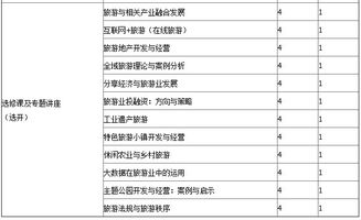 中國社會科學院研究生院旅游管理專業（旅游項目咨詢與開發規劃方向）課程班招生簡章