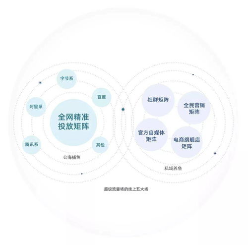 流量變局下旅游項(xiàng)目的分野 資本為王與創(chuàng)意制勝
